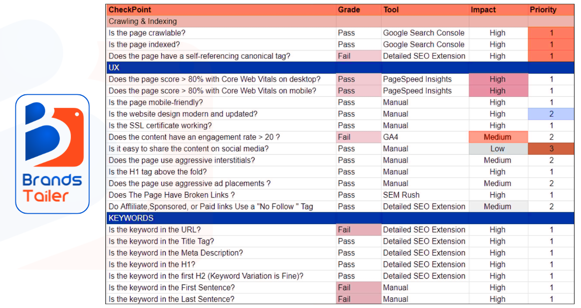 Detailed website SEO audit report interface showing search engine compliance score